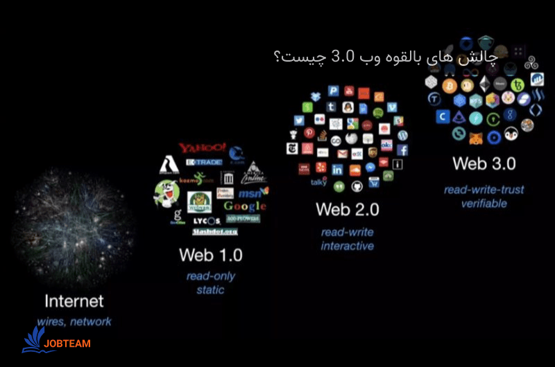 چالش های بالقوه وب 3.0 چیست؟ پیچیدگی، امنیت، نگرانی های نظارتی، الزامات فنی